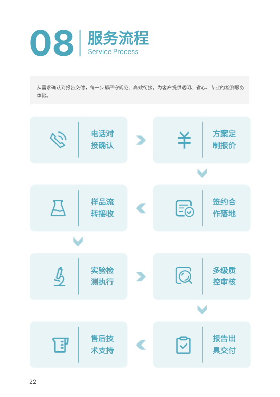 药品检测第三方检测公司画册设计 - 第22页