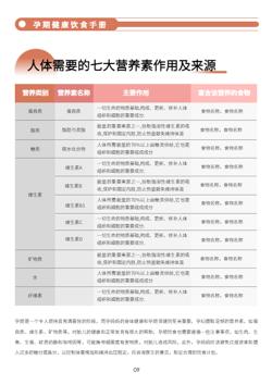 孕产妇预产期营养饮食指南模板 - 第9页