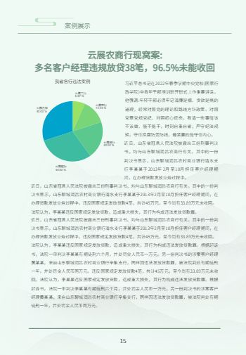 银行清廉文化学习专刊模板 - 第18页