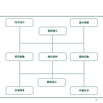 市政绿化园林建设方版企业画册模板 - 第7页
