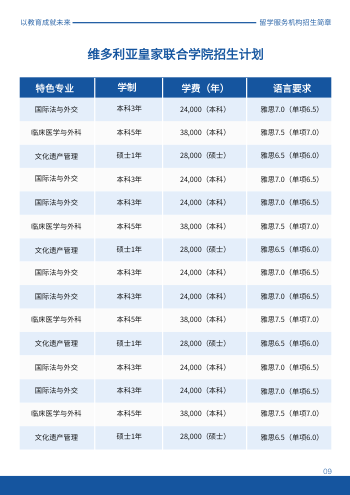 课程培训留学中介招生画册模板 - 第9页