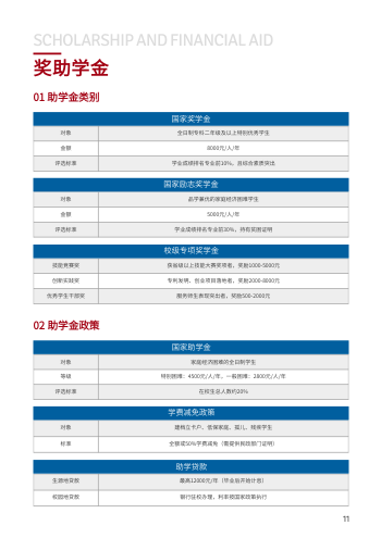 机电职业技术学院单招指南制作 - 第11页