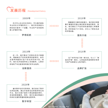 孕产服务月子中心方版画册模板 - 第5页