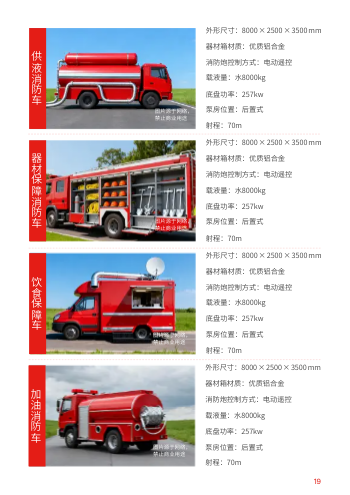抢险救援消防车产品手册制作 - 第19页
