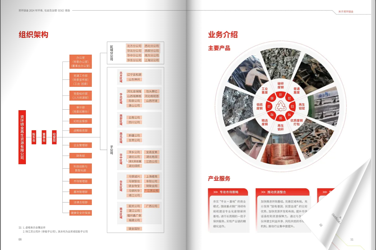 性价比档企业ESG报告画册案例